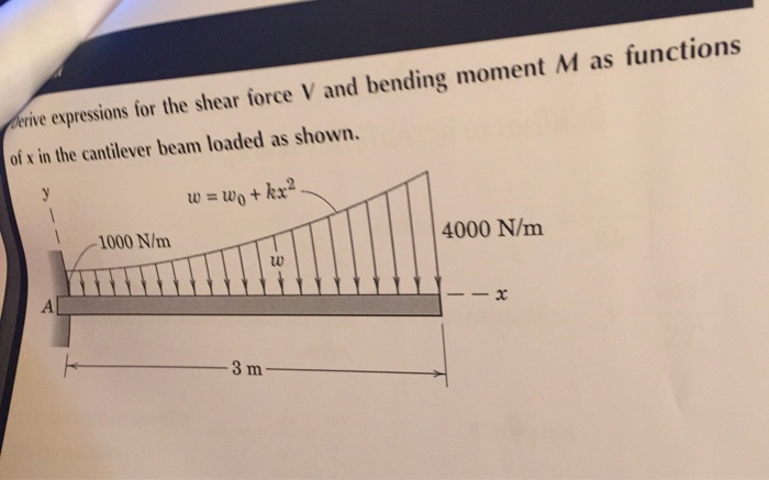 Solved Derive expression for the shear force V and bending | Chegg.com