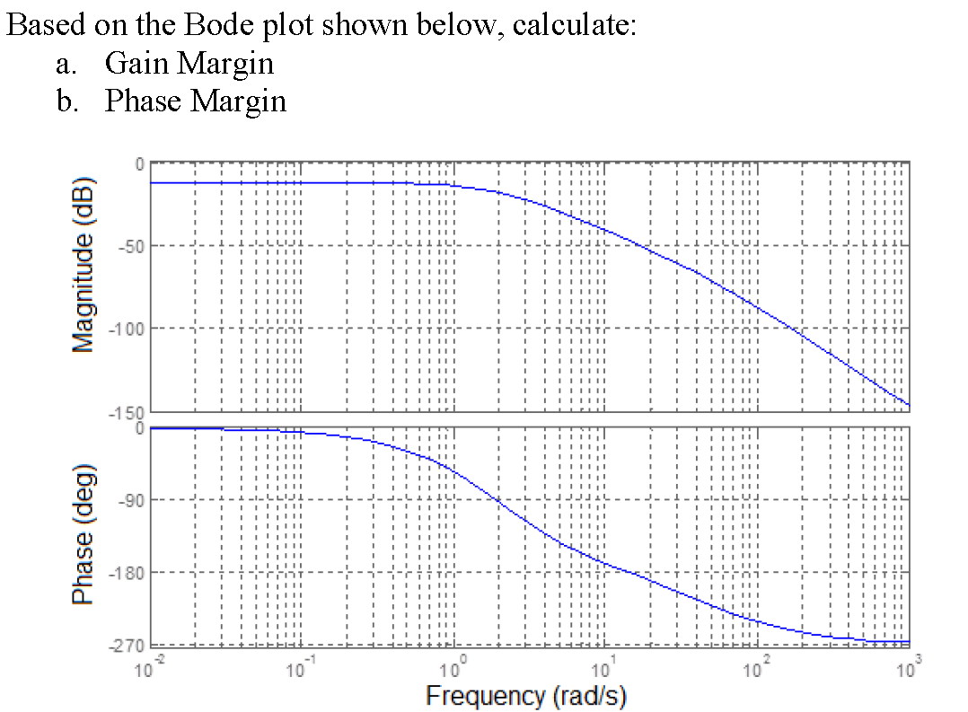 how to use a bode plot in multisim live