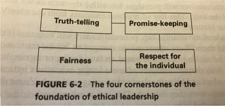 Solved 4. What Is The Relationship Between The Moral | Chegg.com