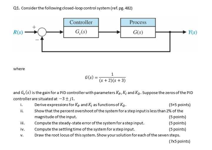 Solved Q1. Considerthe following closed-loop control system | Chegg.com