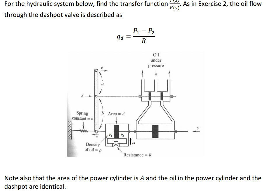 Solved For the hydraulic system below, find the transfer