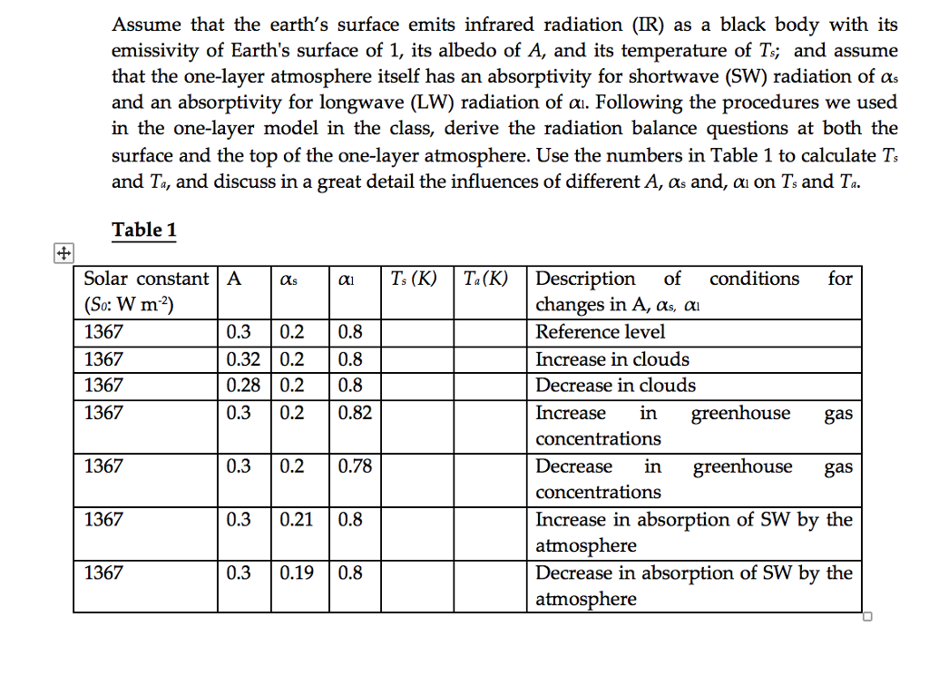 Solved Assume that the earth's surface emits infrared