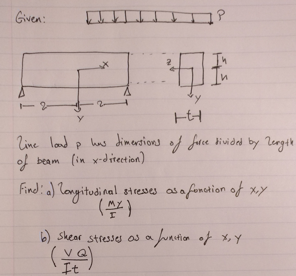 solved-given-line-load-p-has-dimensions-of-force-divided-chegg