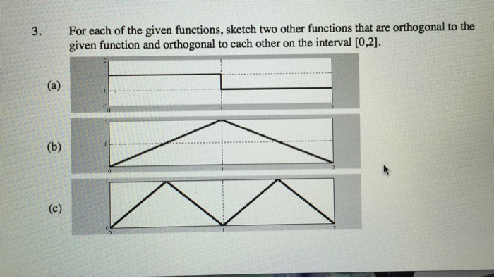 WHAT DOES IT MEAN FOR TWO FUNCTIONS TO BE ORTHOGONAL visual data 3