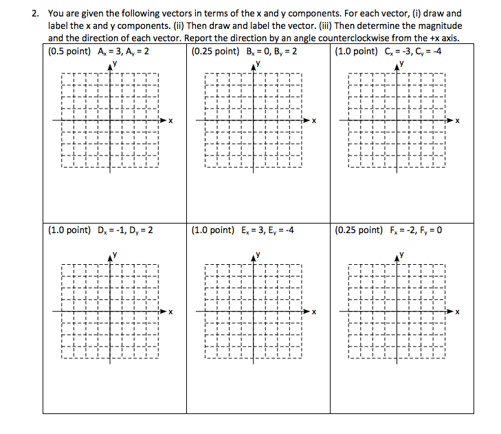 Solved You are given the following vectors in terms of the x | Chegg.com