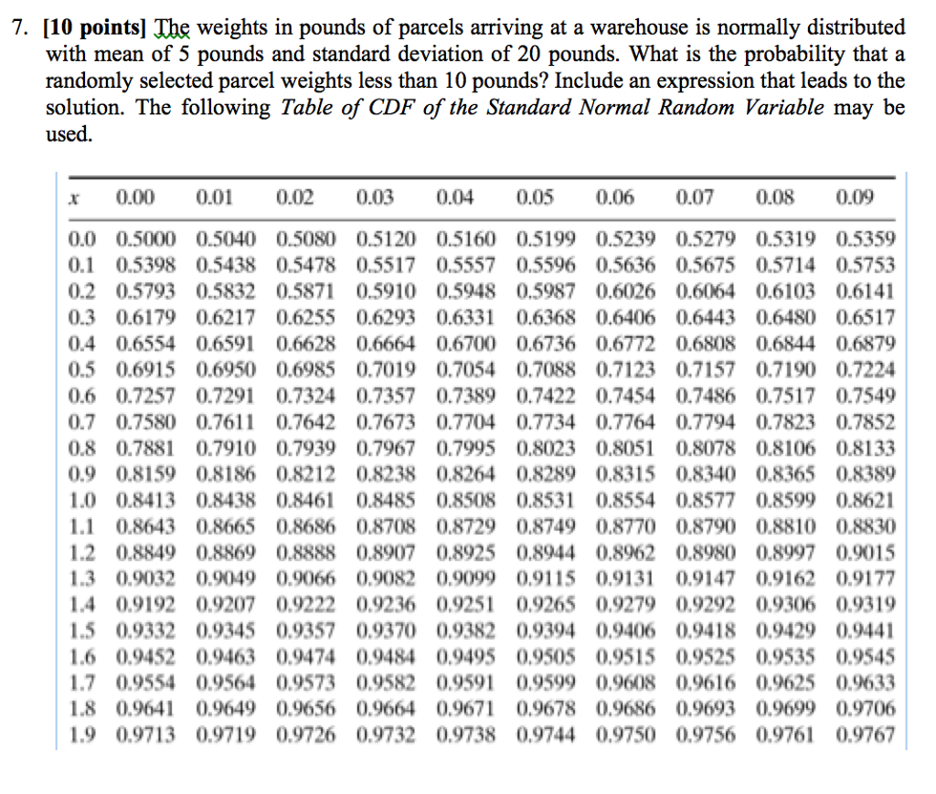 Solved The weights in pounds of parcels arriving at a | Chegg.com