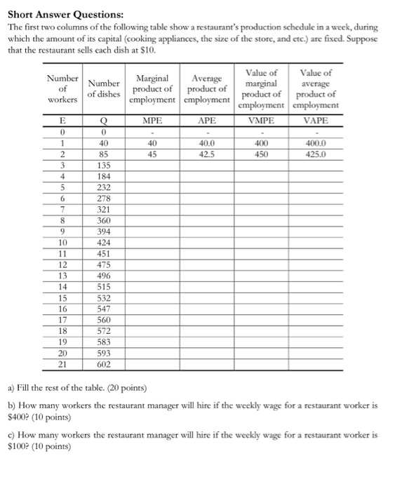 Solved The first two columns of the following table show a | Chegg.com
