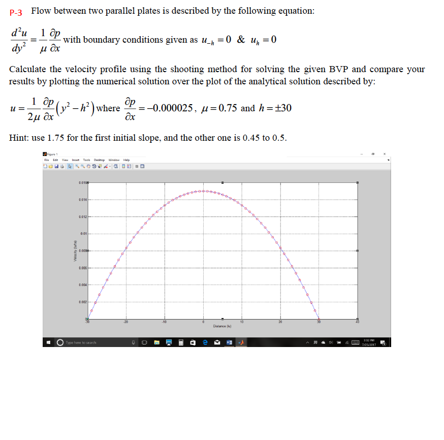 Solved Flow between two parallel plates is described by the | Chegg.com