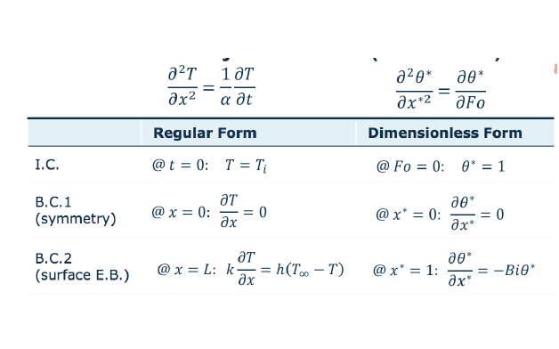 Solved In Their Most General Form, Transient Conduction | Chegg.com