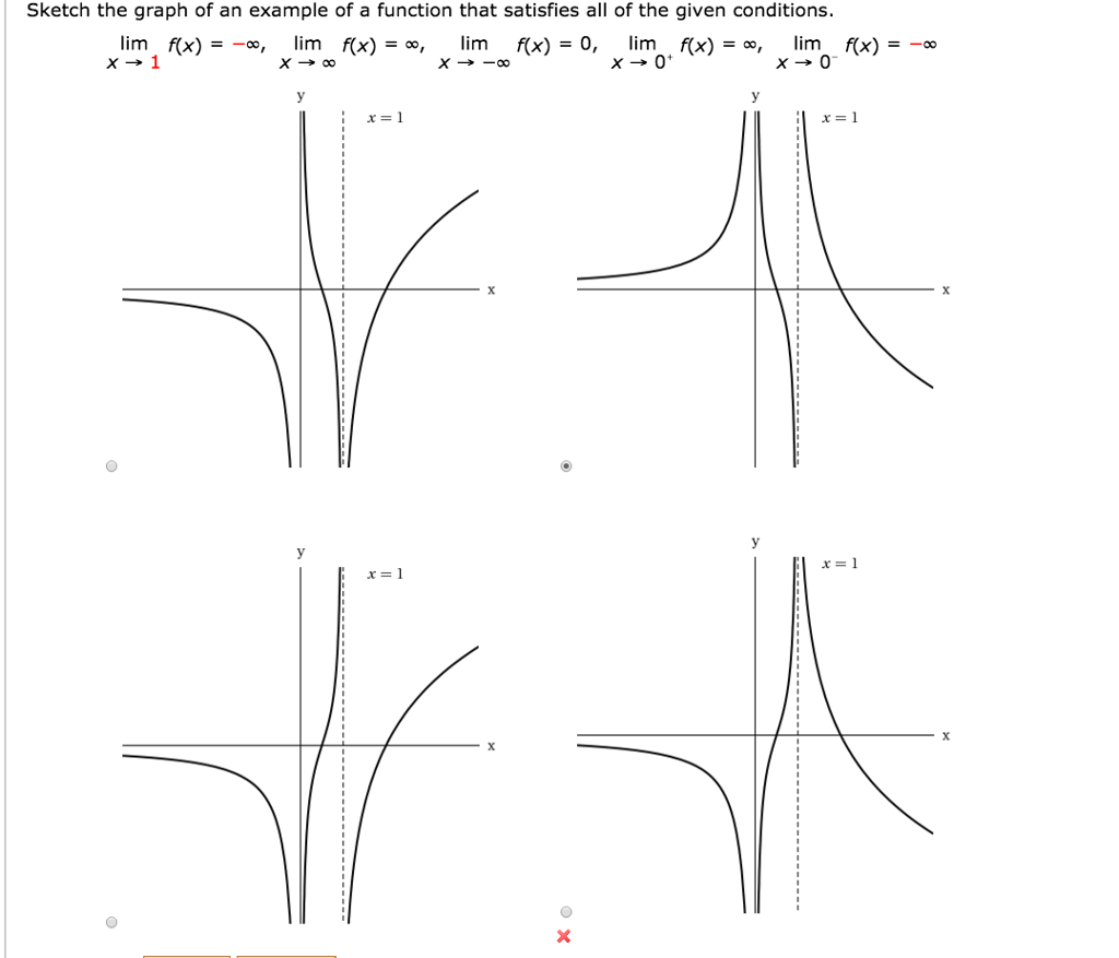 Solved Sketch the graph of an example of a function that | Chegg.com