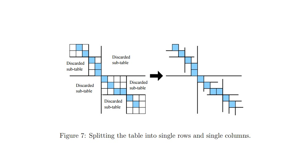 Solved in JAVA CODE? Computing the LCS using Linear Memory | Chegg.com