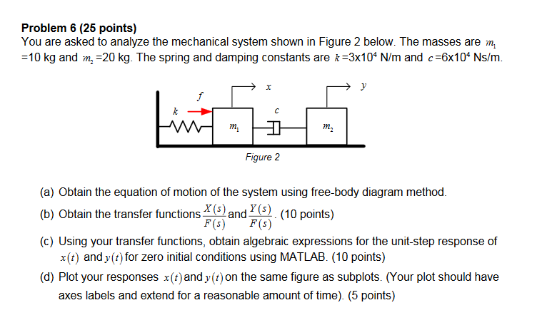 Solved You are asked to analyze the mechanical system shown | Chegg.com