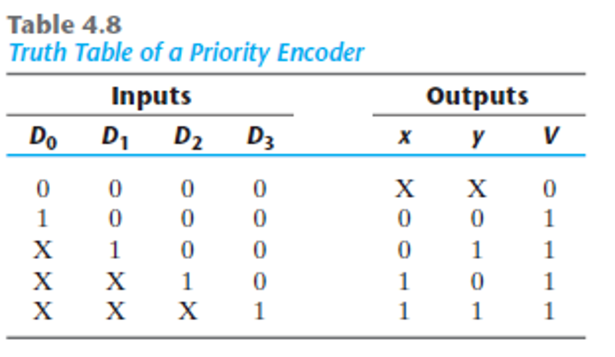 truth-table-for-encoder