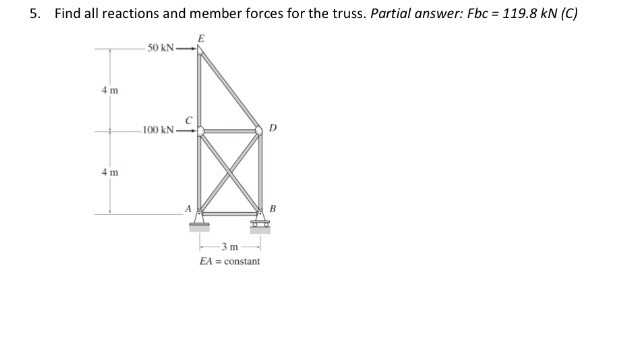 Solved 5. Find all reactions and member forces for the | Chegg.com