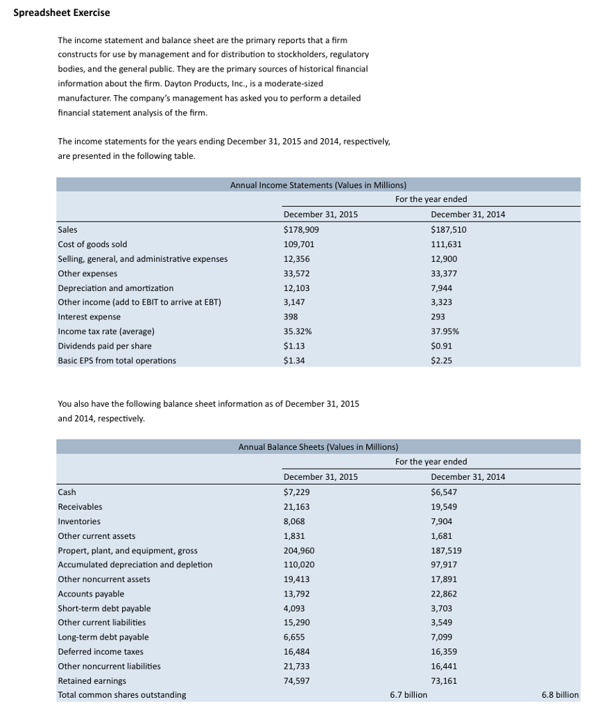 Solved Spreadsheet Exercise The statement and balance Solved Spreadsheet Exercise The statement and balance