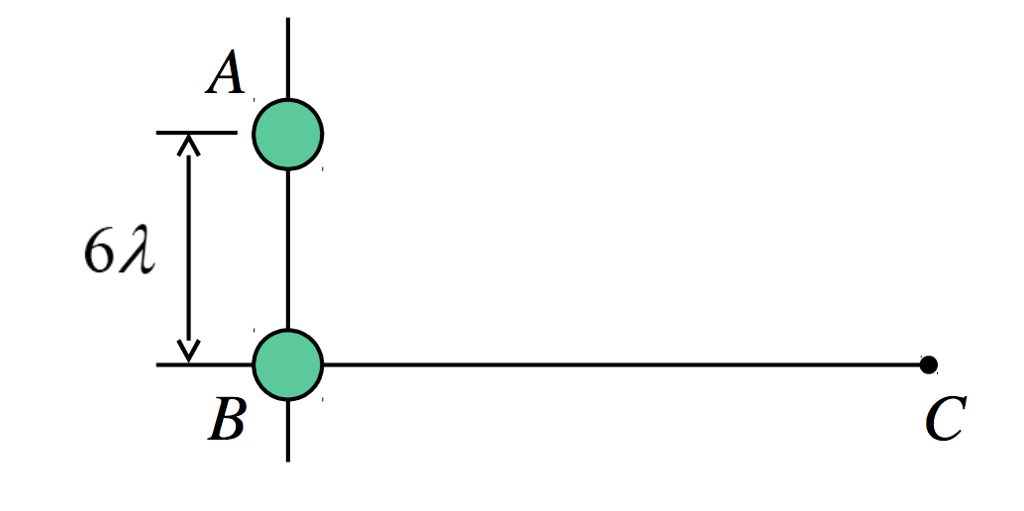 Solved Two radio antennas radiating in phase are located at