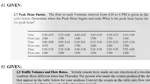 Solved The flow in each 5 minute interval from 4 30 to 6 PM