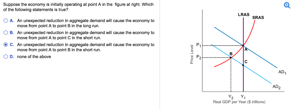 Solved Suppose the economy is initially operating at point A | Chegg.com