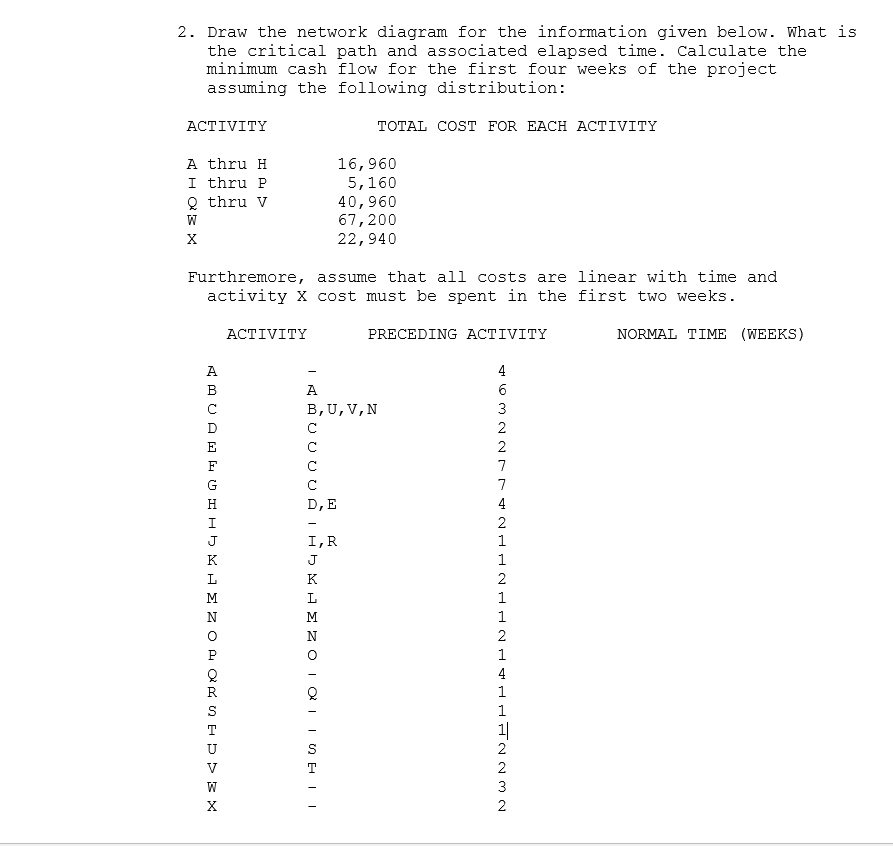 solved-draw-the-network-diagram-for-the-information-given-chegg