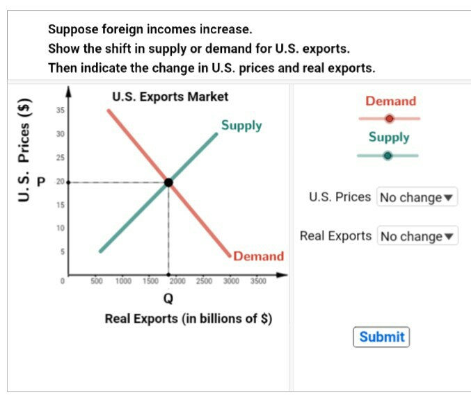Solved Decrease in Net Exports 16 Spending-Output | Chegg.com