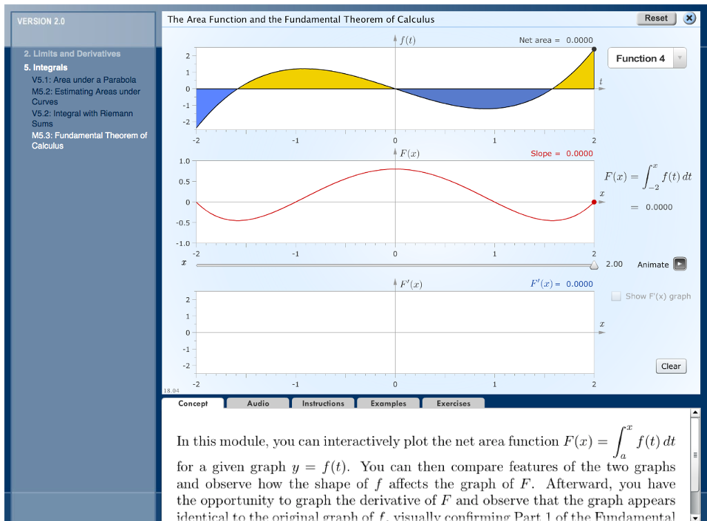 Solved d) Use the module to graph F. Where does the graph | Chegg.com