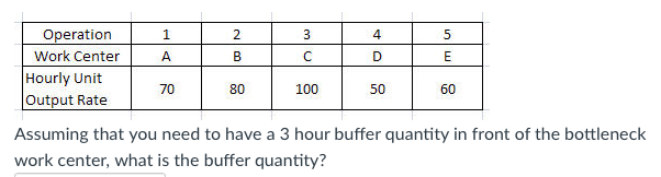 Solved Operation 1 4 Work Center Hourly Unit Output Rate 70 | Chegg.com