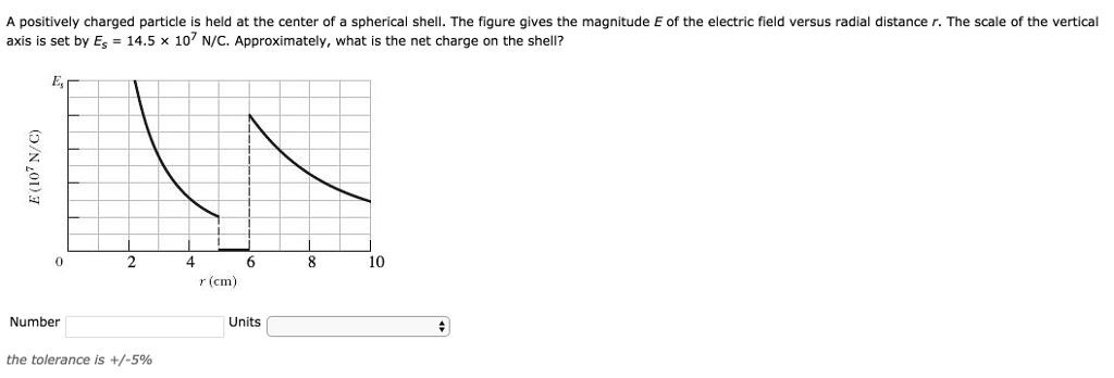 Solved A positively charged particle is held at the center | Chegg.com