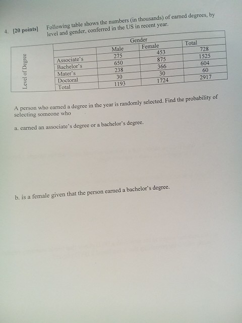 solved-following-table-shows-the-numbers-in-thousands-of-chegg