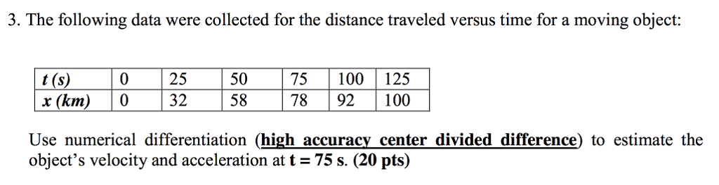 Solved The following data were collected for the distance | Chegg.com