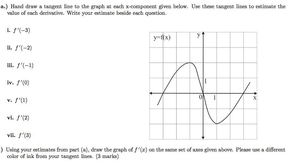 solved-hand-draw-a-tangent-line-to-the-graph-at-each-chegg