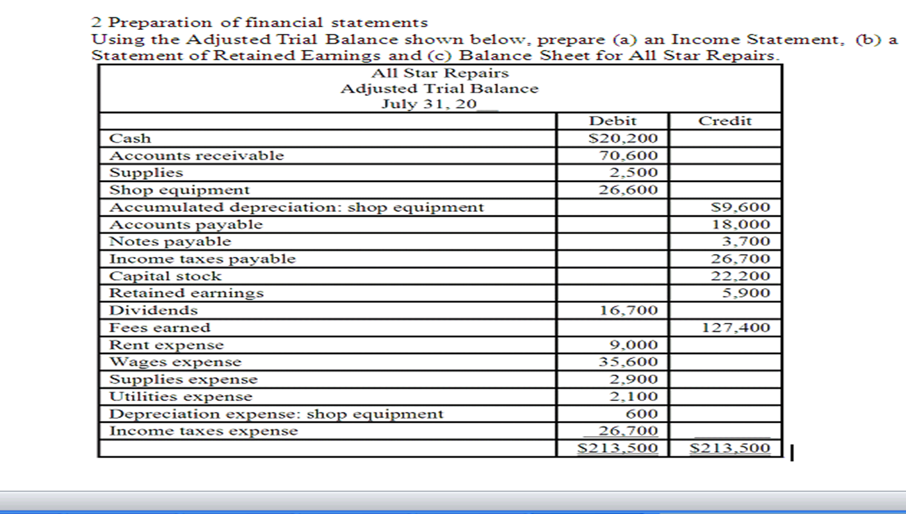 solved-preparation-of-financial-statements-using-the-chegg