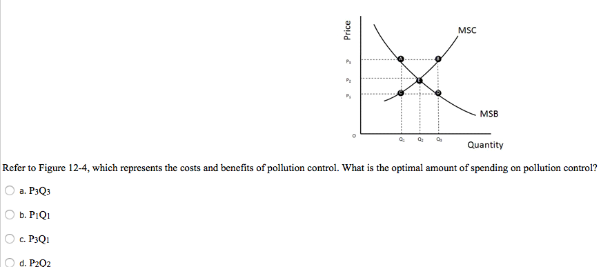 Solved MSC MSB a antity Refer to Figure 12-4, which | Chegg.com