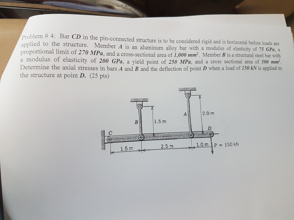 Solved Blem 4 Bar Cd In The Pin Connected Structure Is To 6541