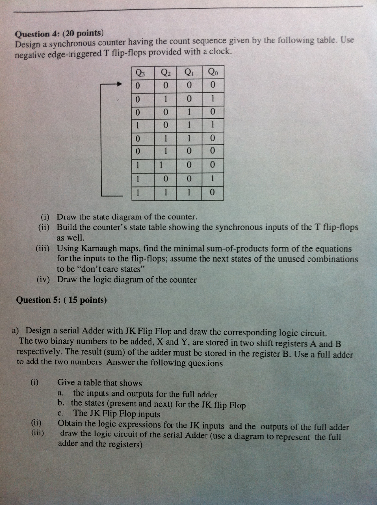 Solved Design A Synchronous Counter Having The Count | Chegg.com