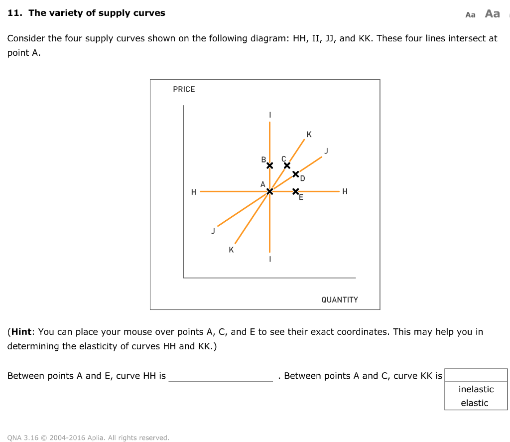 Solved Consider The Four Supply Curves Shown On The | Chegg.com