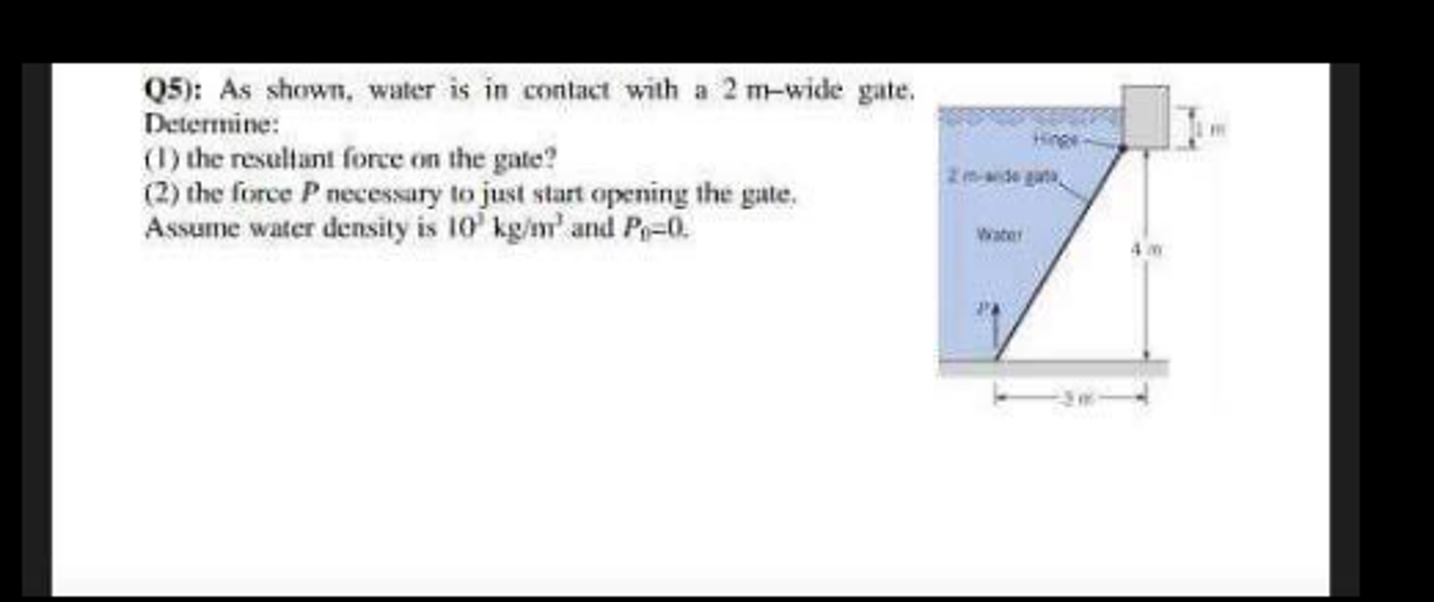 Solved As shown, is in contact with a 2 m - wide gate | Chegg.com