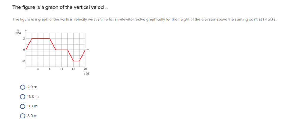 Solved The figure is a graph of the vertical velocity versus | Chegg.com