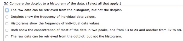 Solved Compare the dotplot to a histogram of the data. | Chegg.com