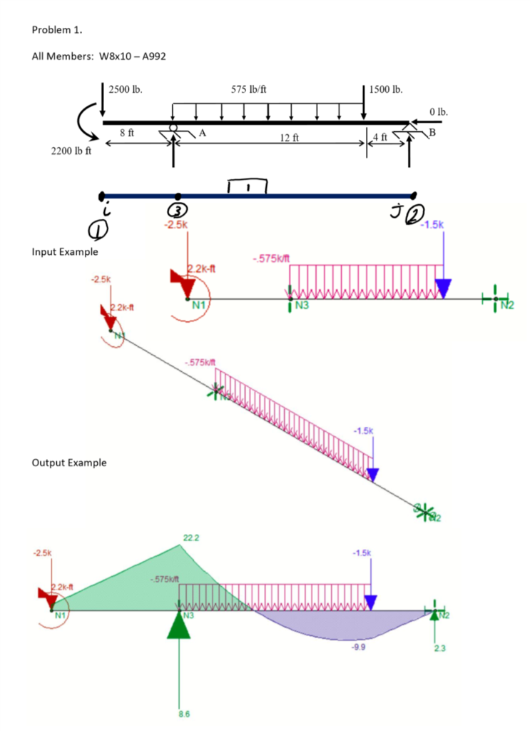 Solved RISA HOMEWORK RISA Validation 1 Validate the model