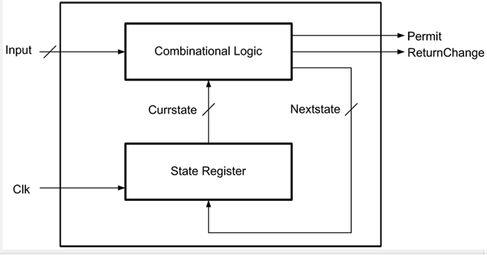 Solved Please draw the FSM for this question. Thanks. | Chegg.com