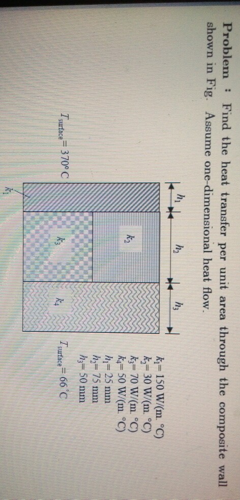 Solved Problem: Find the heat transfer per unit area through | Chegg.com