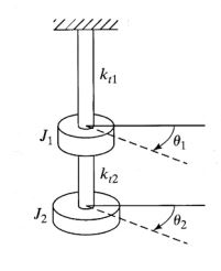 Solved Determine the normal modes of the torsional system | Chegg.com