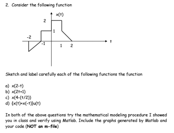 Solved Consider the following function Sketch and label | Chegg.com