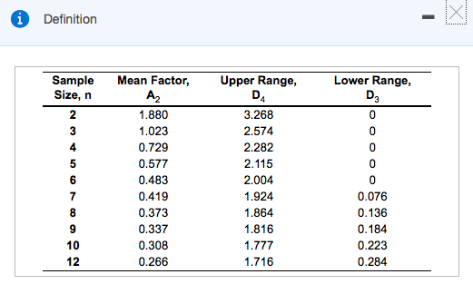 Solved The control limits for the 3-sigma R-chart are: Upper | Chegg.com