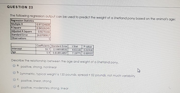 Solved QUESTION 12 Look at the following regression output | Chegg.com