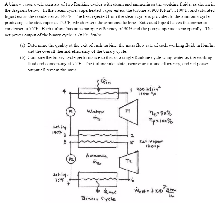 A binary vapor cycle consists of two Rankine cycles