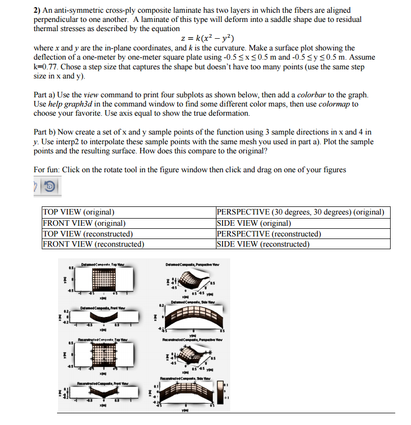An antisymmetric crossply composite laminate has
