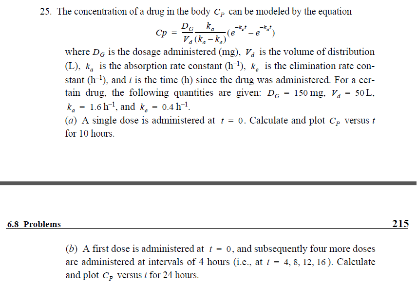 Solved The concentration of a drug in the body CP can be