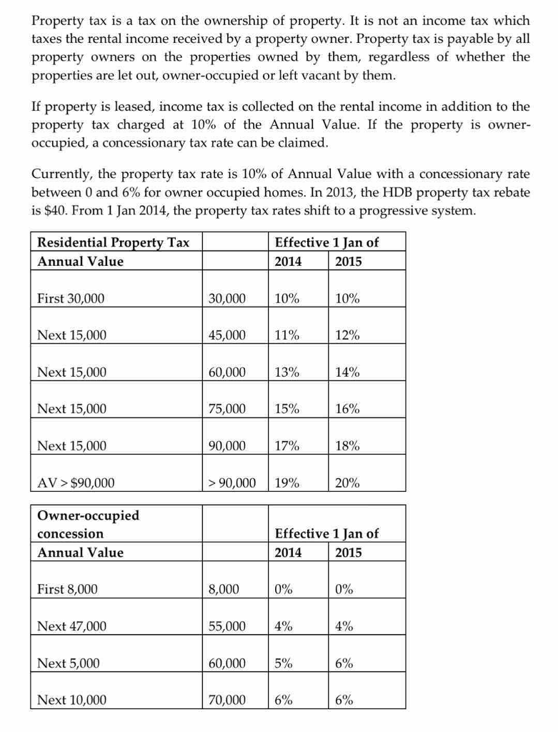 Solved Property tax is a tax on the ownership of property.