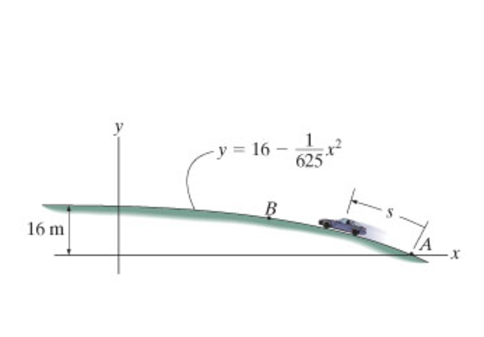 Solved The car passes point A with a speed of 30 m/s and | Chegg.com